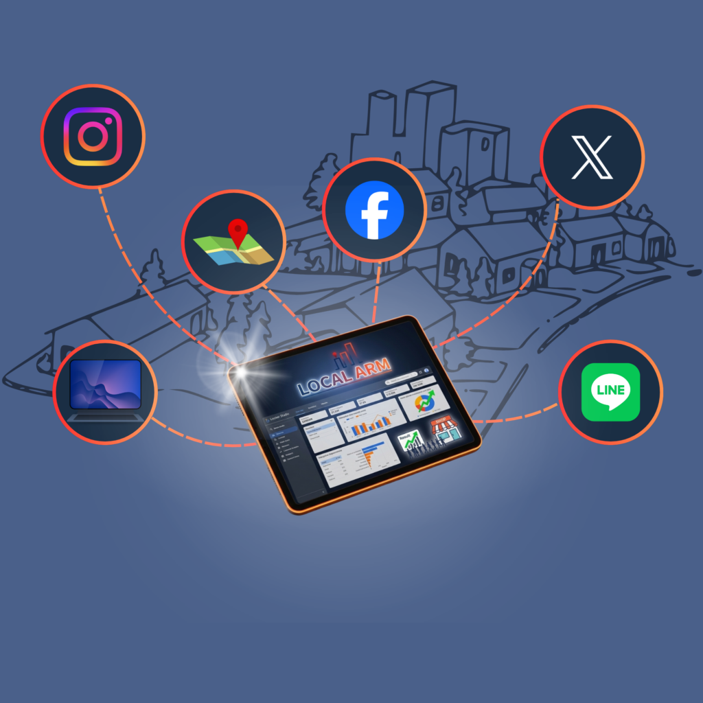 LOCAL ARMが提供する、GoogleマップやSNSを連携させた地域密着型の集客支援イメージ